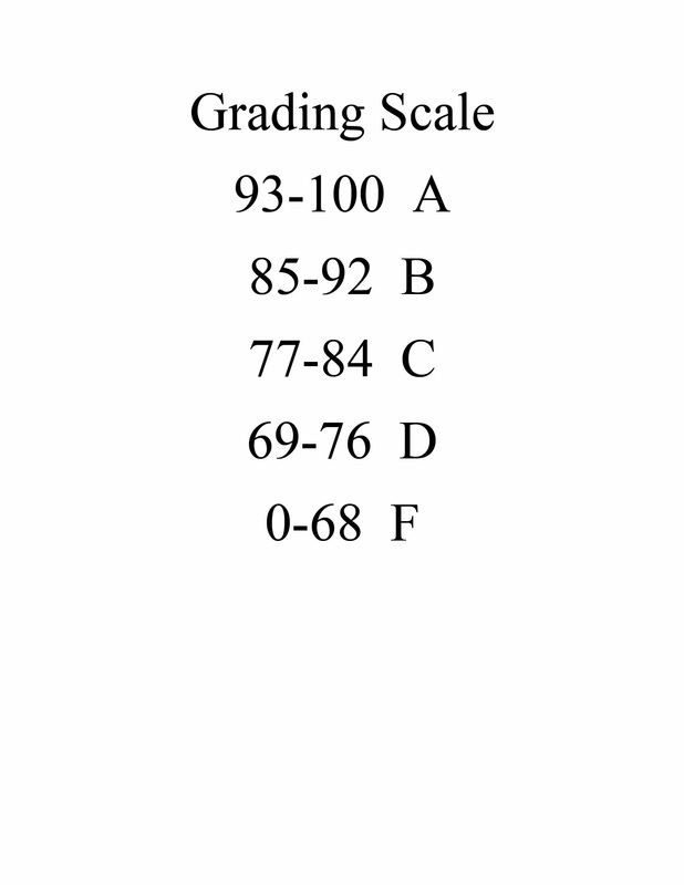 1 2 3 4 grading scale
